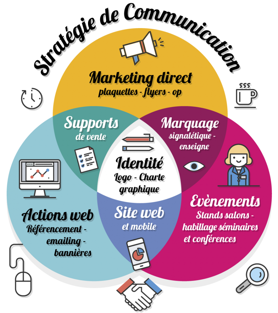 communication globale lsw